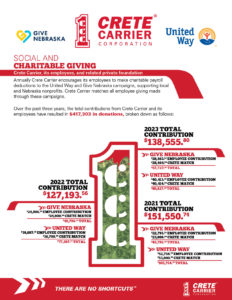 Crete Carrier Corporation Acklie Charitable Foundation social and charitable giving flyer