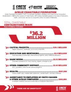 Crete Carrier Corporation Acklie Charitable Foundation social and charitable giving flyer - page 2